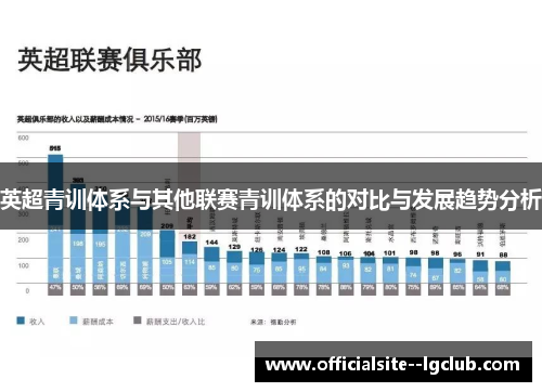 英超青训体系与其他联赛青训体系的对比与发展趋势分析 英超青训体系与其他联赛青训体系的对比与发展趋势分析