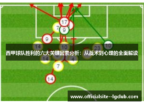 西甲球队胜利的六大关键因素分析:从战术到心理的全面解读 西甲球队胜利的六大关键因素分析:从战术到心理的全面解读
